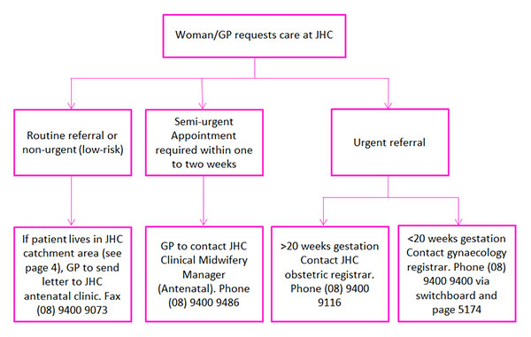 Shared care guideline